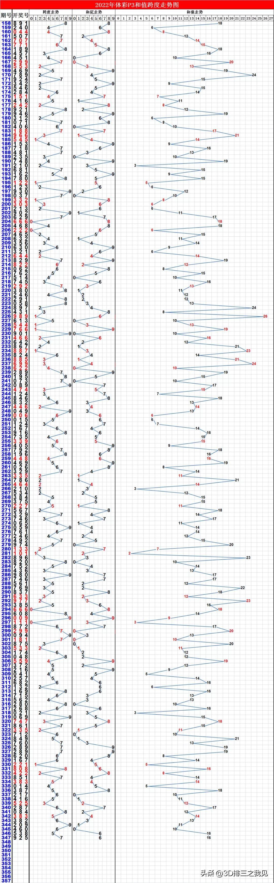 福彩3D字谜图谜全图解析，揭秘数字背后的奥秘