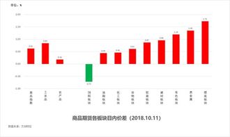 七乐彩走势图，揭秘数字背后的奥秘