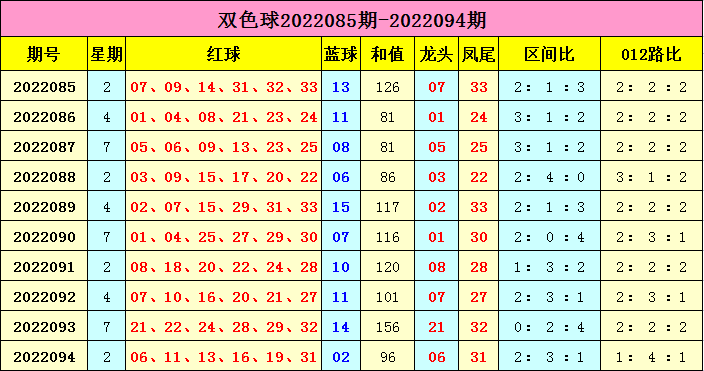 下一期双色球专家预测号码，科学分析还是玄学猜测？