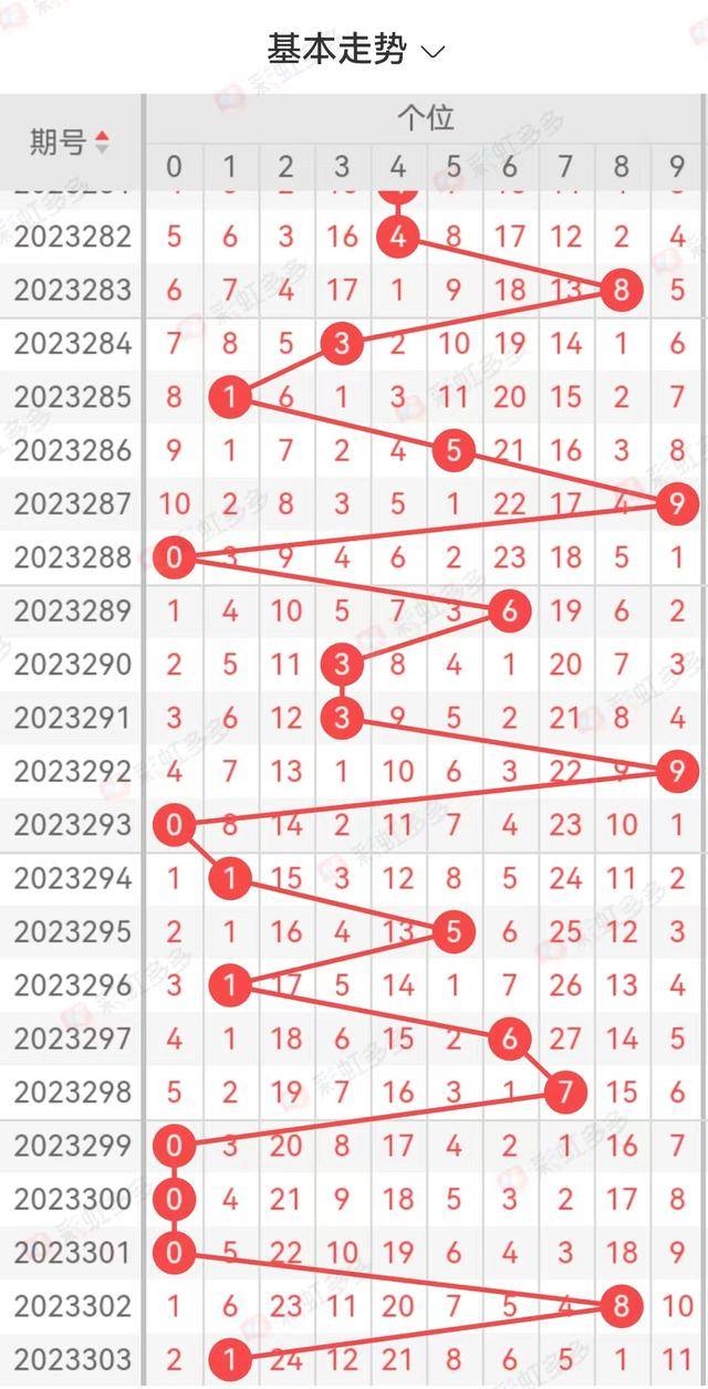 3D综合走势图，解锁数据洞察的未来之窗