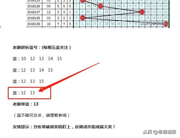 揭秘双色球一等奖中奖明细，概率、策略与真实案例