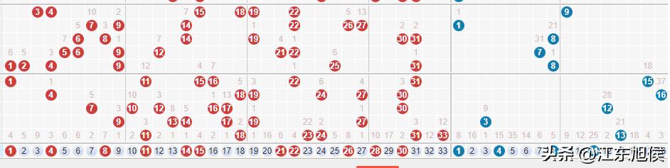 双色球基本走势解析，新浪视角下的数字游戏