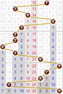 今日3D开奖结果，揭秘幸运数字的奥秘