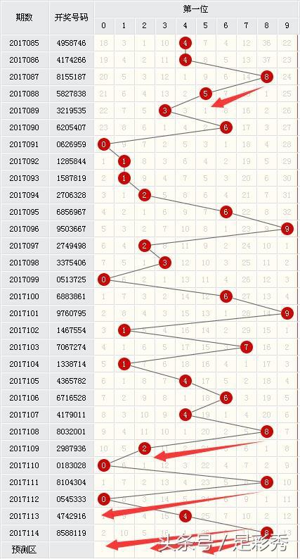 七星彩今日开奖结果揭秘，数字背后的幸运与期待