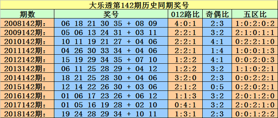 探索大乐透综合走势图，新浪平台上的数字奥秘