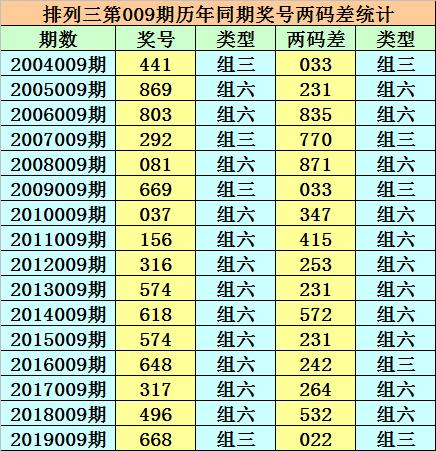 排列三预测，数字游戏中的智慧与策略