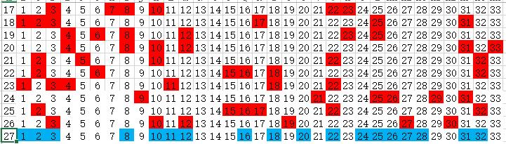 揭秘中彩双色球综合走势图，数字背后的奥秘与策略