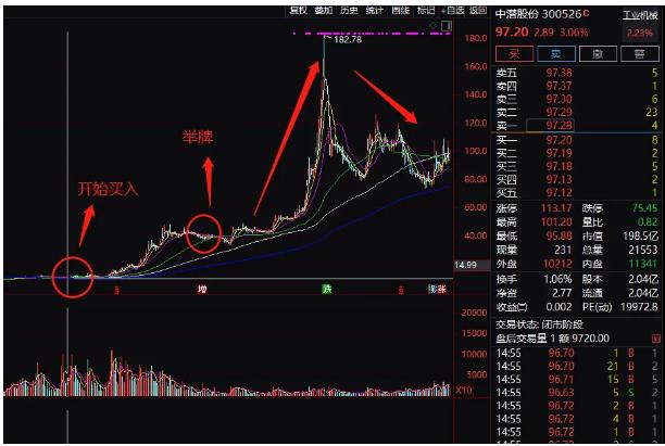 探索双色球最近500期走势，数据背后的秘密