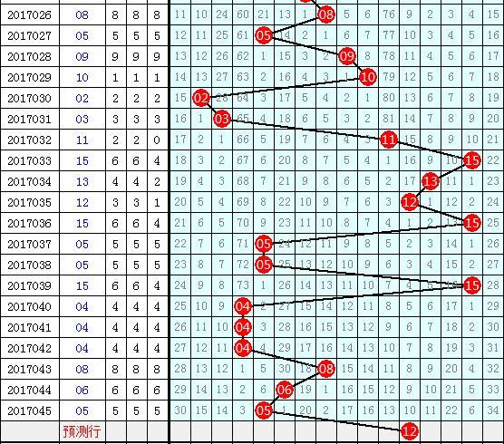 揭秘双色球开奖信息，从概率到策略的全面解析