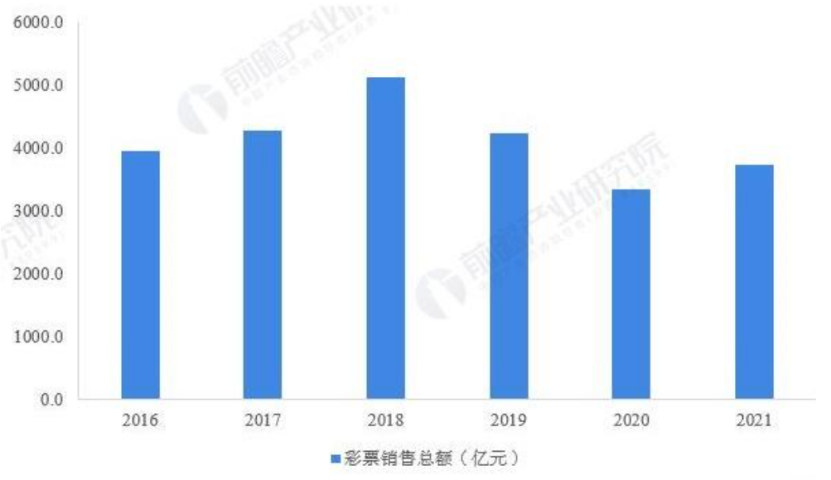 探索中国体育彩票走势图，理性与幸运的交织