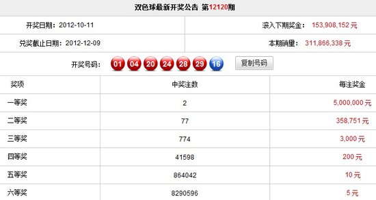 3D今晚开奖结果，揭秘彩票背后的故事与影响