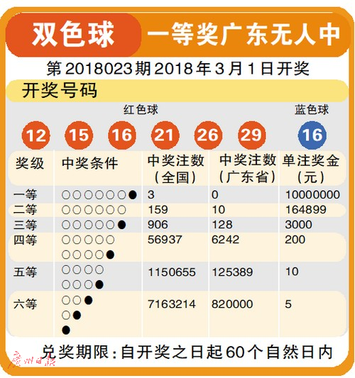 最新双色球开奖号码揭晓，幸运数字背后的奇幻之旅