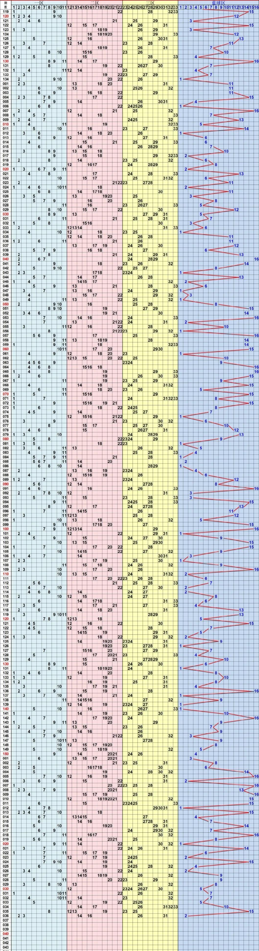 今日双色球走势图深度解析，数字背后的奥秘与趋势