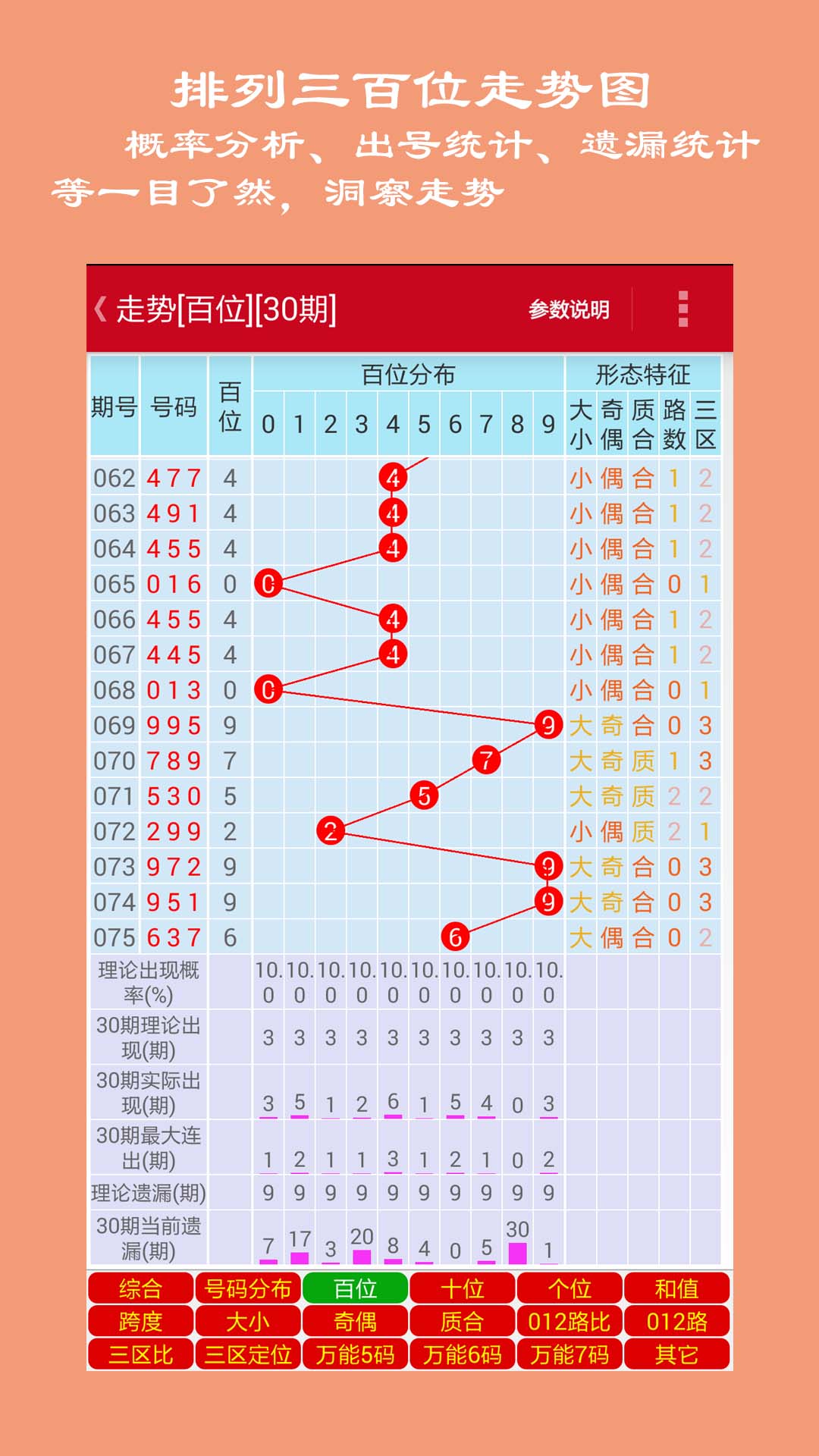 排列三走势图综合分析，洞悉数字规律，把握中奖先机