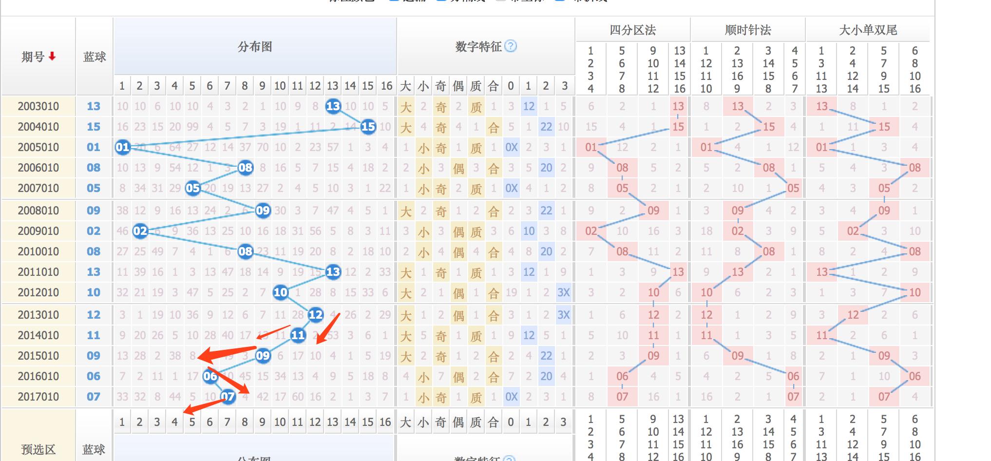 探索双色球综合走势图，揭秘数字背后的奥秘