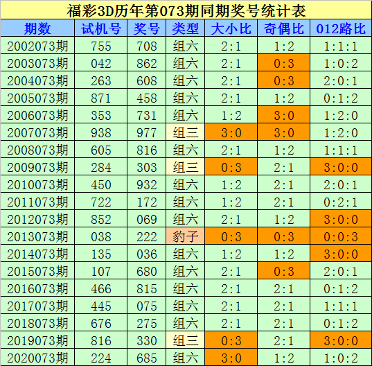 排列三的奥秘，开机号与试机号深度解析