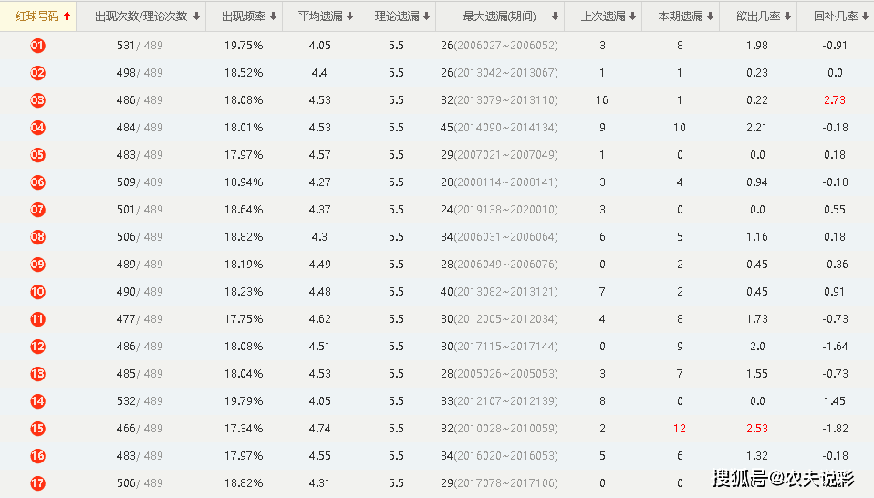 探索双色球10000期，历史开奖结果的深度剖析