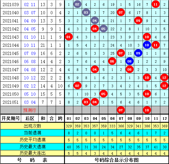 揭秘大乐透开奖号码，体彩网上的数字游戏