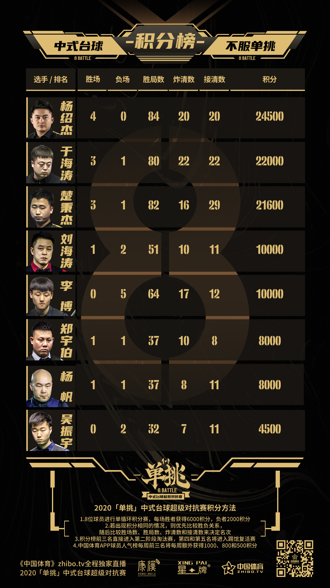 今天的勇气，单挑一注的决绝