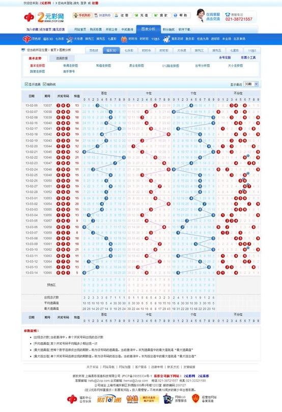 福彩3d走势图（综合版），洞悉数字背后的奥秘