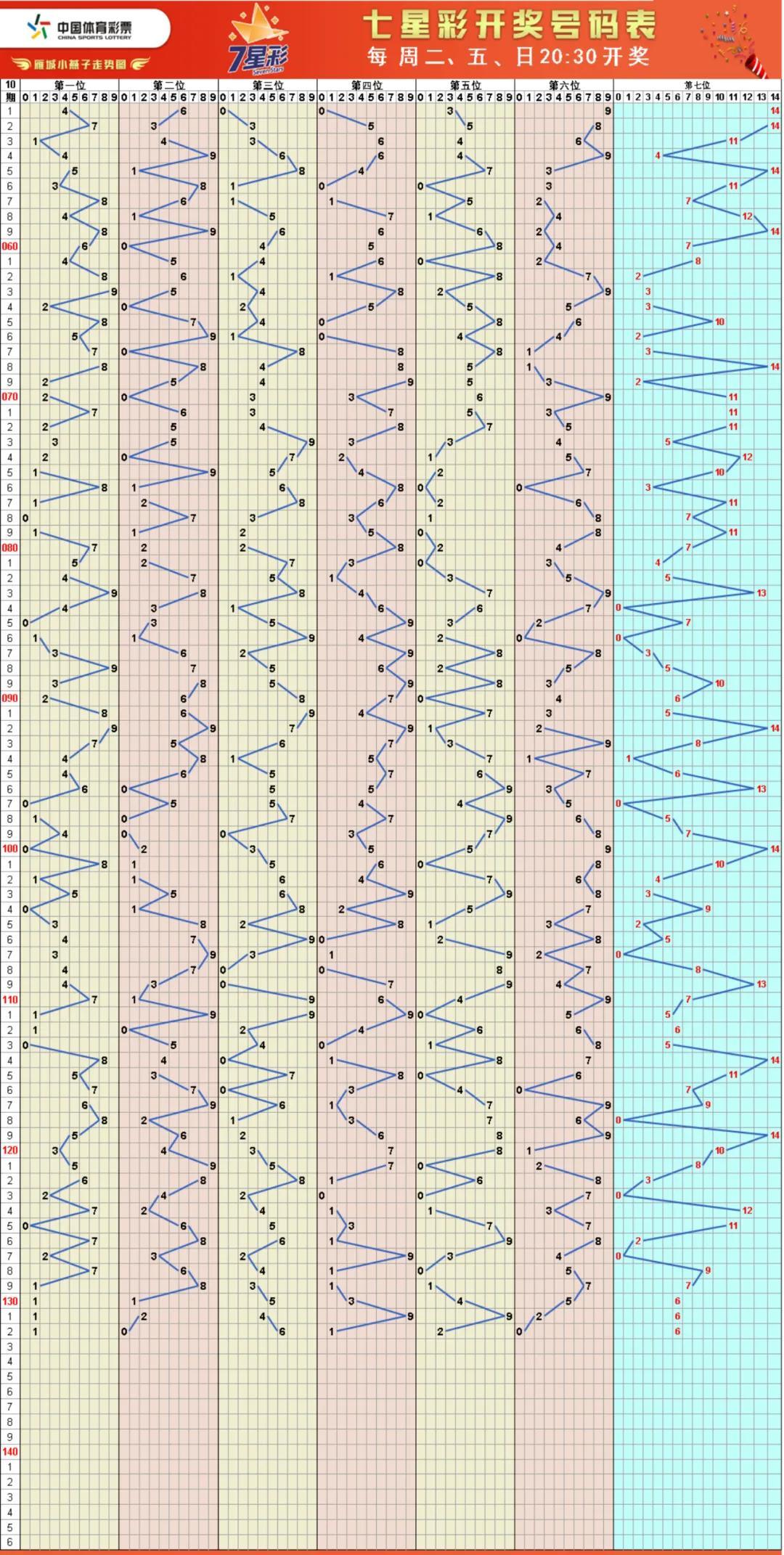 福彩快乐8，解锁数字游戏新体验，探索开奖走势图的奥秘