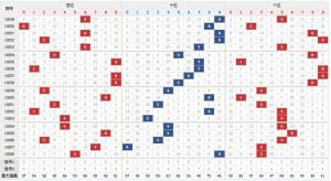 排列3走势图，解码数字彩票的奥秘