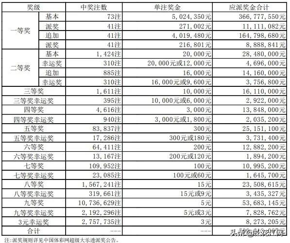 今日排列五开奖结果揭晓，数字游戏中的幸运与期待