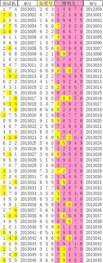 3D彩票，揭秘开机号、试机号与开奖号的查询奥秘