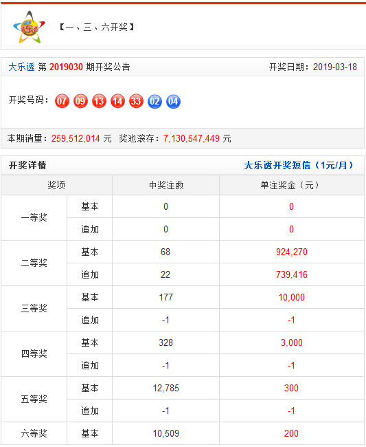 探寻幸运之光，大乐透开奖号码查询结果全解析