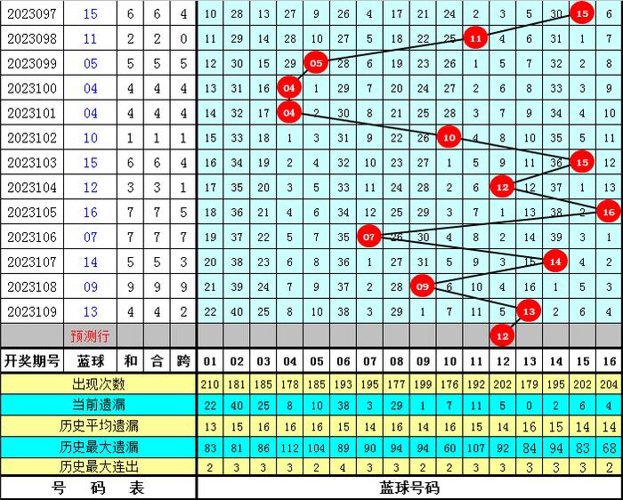 双色球精选一注6+1，理性投注，乐享幸运的智慧之选