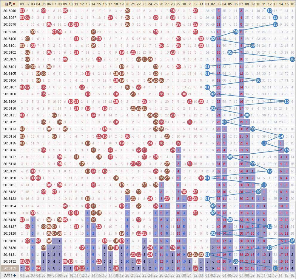 探索双色球最新版走势图，揭秘数字背后的奥秘