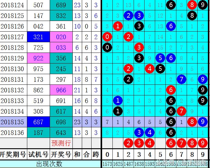 福彩3d组选，探寻数字背后的奇妙走势