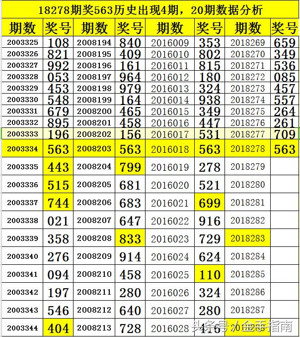 今日3D走势图，透视数字背后的奥秘与趋势
