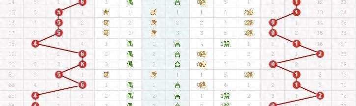 揭秘双色球，科学逻辑与随机性之间的微妙平衡——理性探索今晚最可能的一注号码