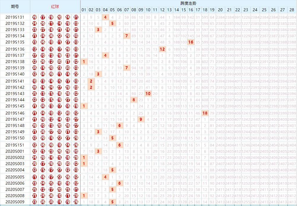 揭秘双色球选号，从理论到实践的100%正确策略