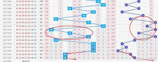探索大乐透100期综合走势图，揭秘数字背后的秘密