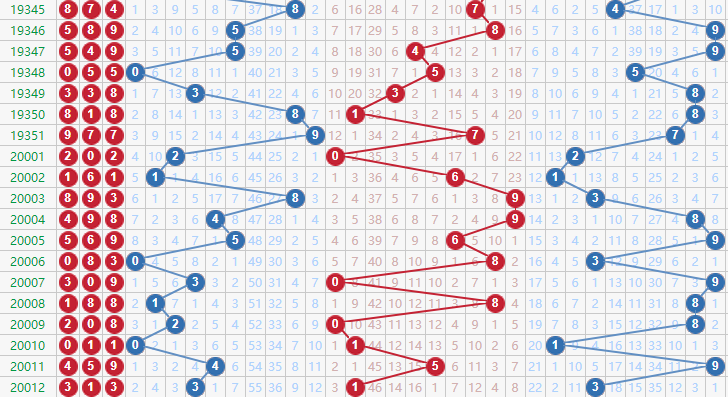探索南方双彩排列三走势图，专业连线下的数字艺术