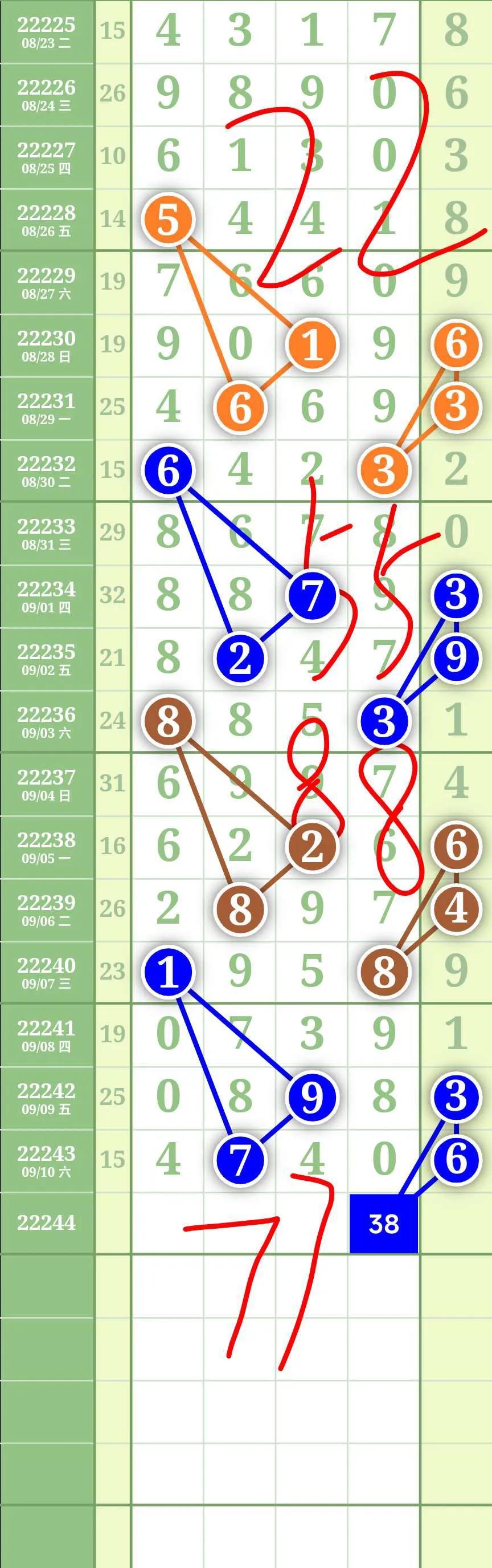 排列5走基本走势图，解锁数字彩票的奥秘