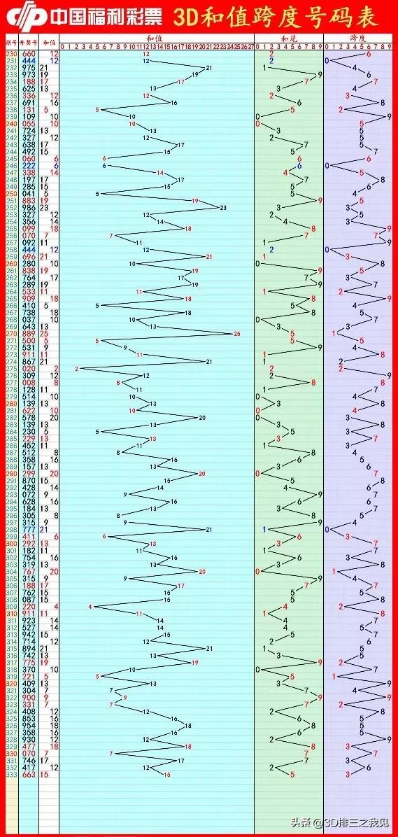 今日3D开奖查询，揭秘彩票背后的数字游戏与期待