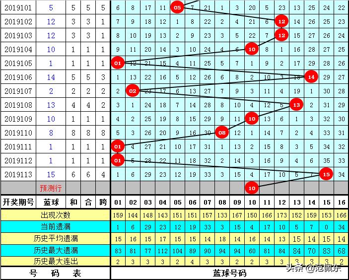 下一期双色球专家推荐，揭秘中奖秘籍