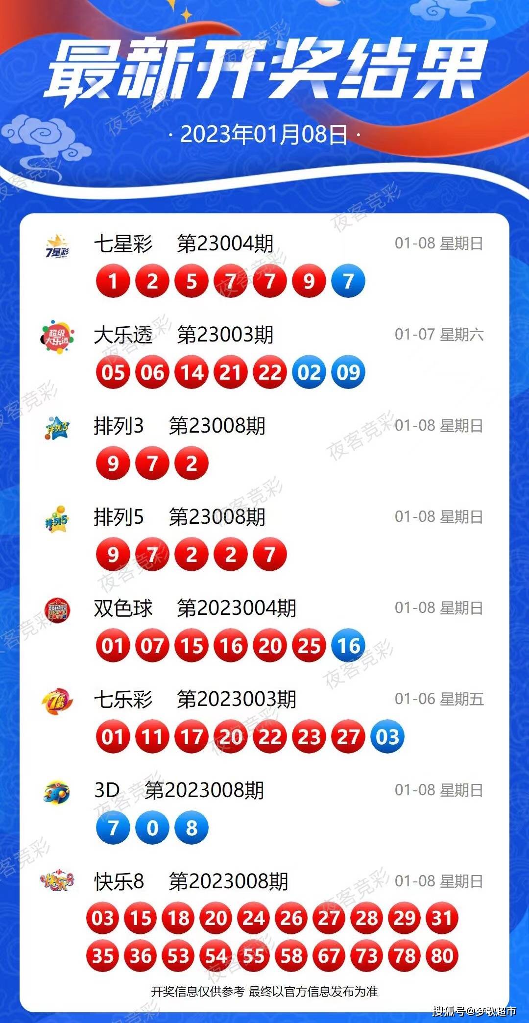 2024年11月28日双色球开奖结果揭晓，幸运数字的探寻之旅