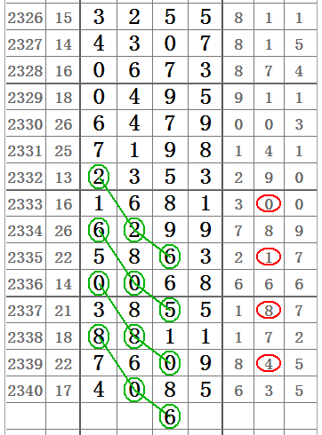 七星彩，解码基本走势图，探索数字奥秘