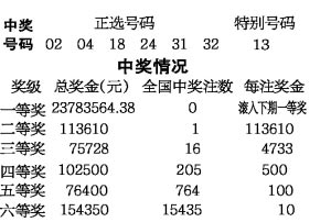 今晚揭晓，彩票开奖号背后的故事与期待