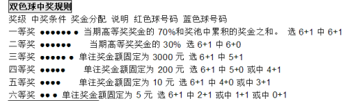 七星彩中奖规则详解，揭秘中奖秘籍与概率分析