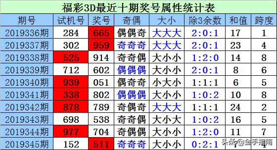 3D彩票试机号，今晚的神秘数字之旅