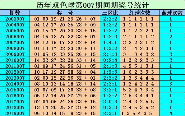 2020年双色球2020006期开奖结果揭晓，幸运数字照亮梦想之路