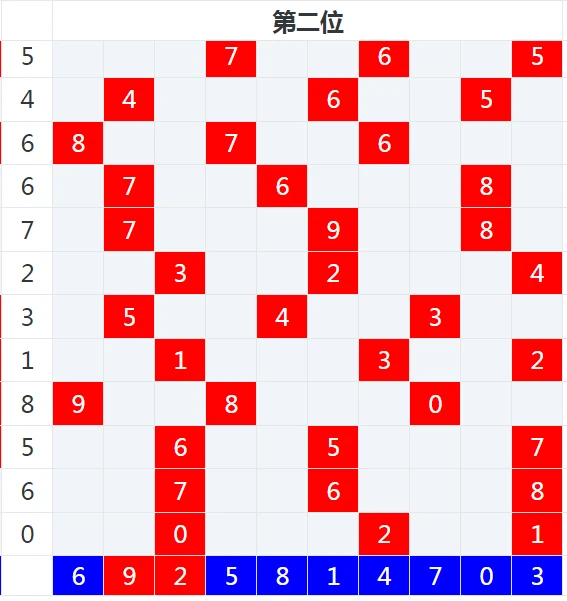 3D百位振幅走势图，透视彩票数字的秘密