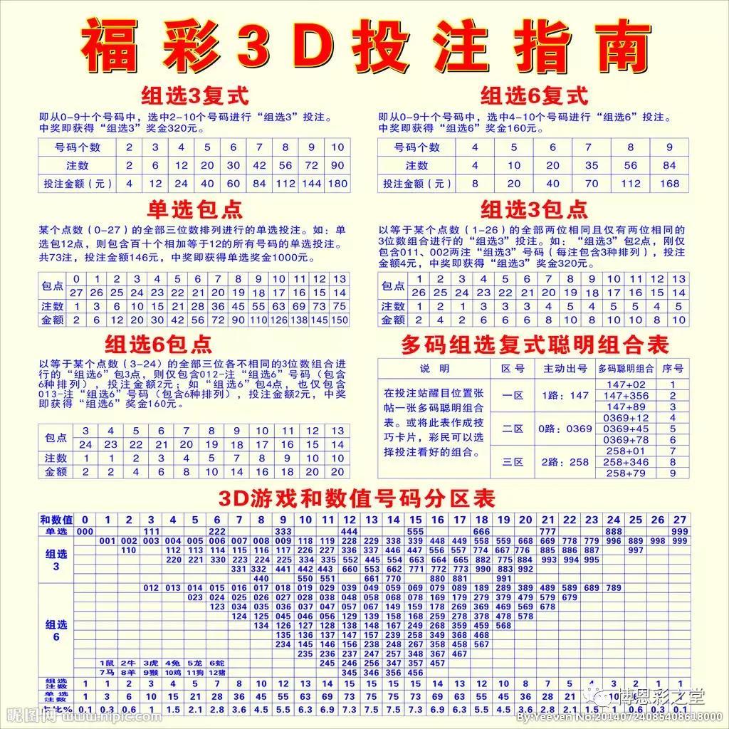 3D开机试机号10期列表，深度解析与实用指南