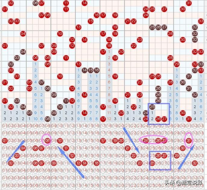 探索双色球，解析基本走势图与开奖结果图表
