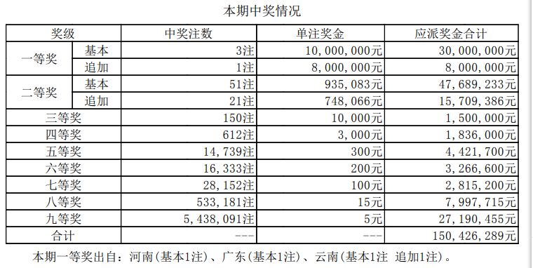 双色球最近200期开奖结果深度统计与分析